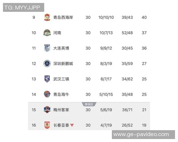 直接颁奖!雷速中超评选:法比奥大四喜,当选第30轮MVP 直接颁奖!雷速中超评选:法比奥大四喜,当选第30轮MVP