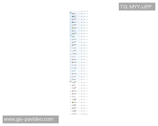 欧冠积分榜:阿森纳全胜领跑,巴黎、拜仁、国米、皇马均12分 欧冠积分榜:阿森纳全胜领跑,巴黎、拜仁、国米、皇马均12分